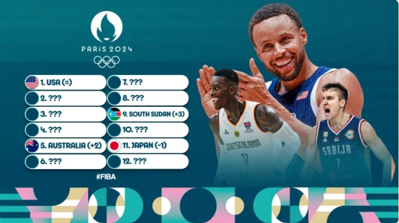İnceleme: 2024 Paris Olimpiyatları Güç Sıralaması